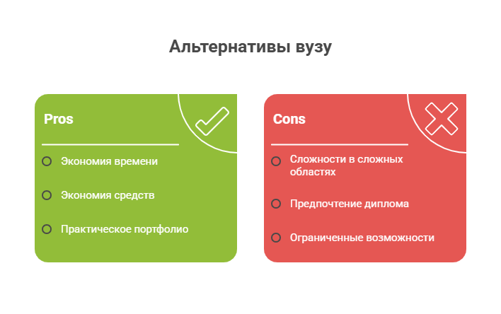 как получить образование программиста