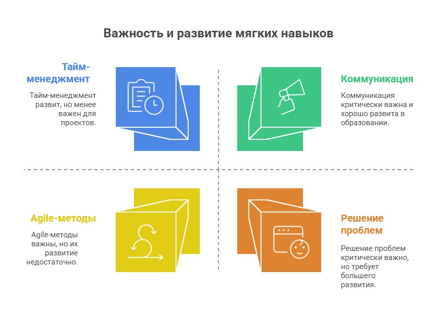 образование на программиста